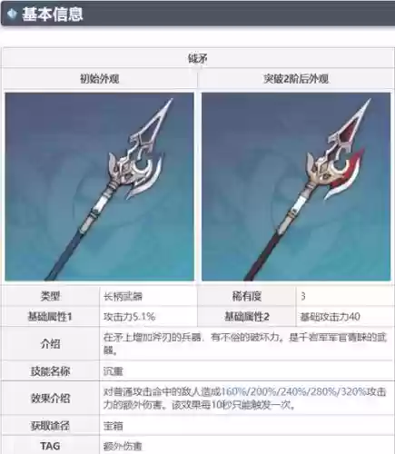 寒刃2武器排名插图1