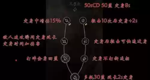 孙悟空的技能怎么看插图