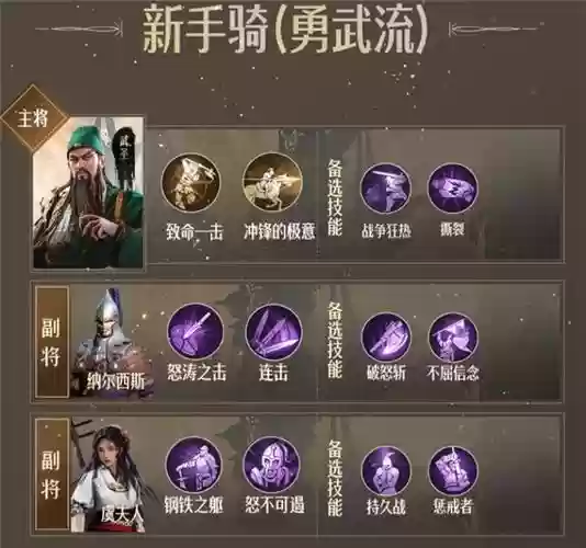 大骑士阵容搭配_1插图