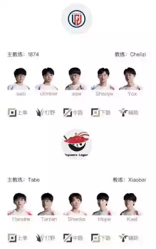 今年lgd阵容插图