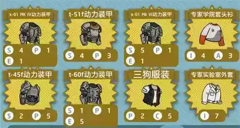 辐射避难所ol装备拆解插图