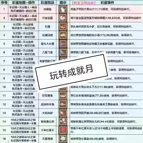 梦幻西游成就数量插图1