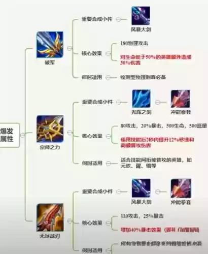 s6武器上单对线技巧插图1 s6武器上单对线技巧插图1