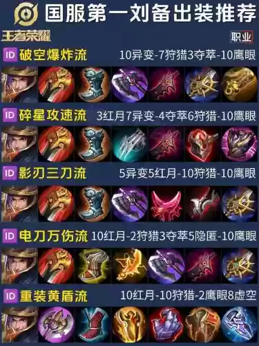 刘备打野搭配阵容插图1
