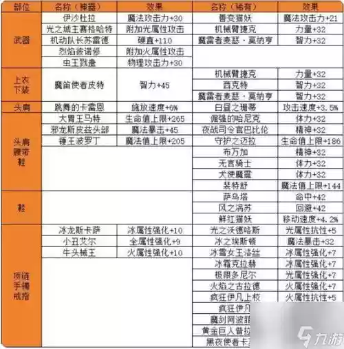 dnf附魔赚钱攻略90版本插图1 dnf附魔赚钱攻略90版本插图1