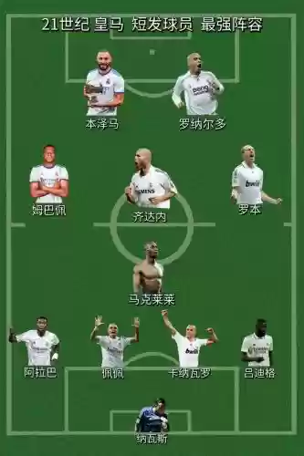 纳瓦罗阵容插图1