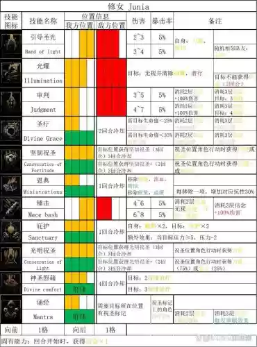 暗黑地牢全人物技能插图