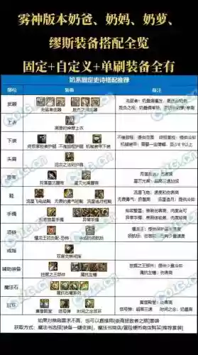 dnf奶爸堆荣誉便宜装备插图1