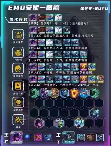 emo阵容搭配插图1