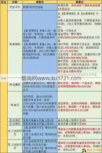 完美国际刺客学哪些技能插图