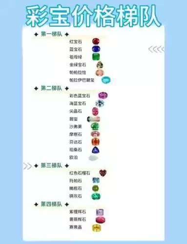 梦幻西游手游宝石会涨价吗插图1