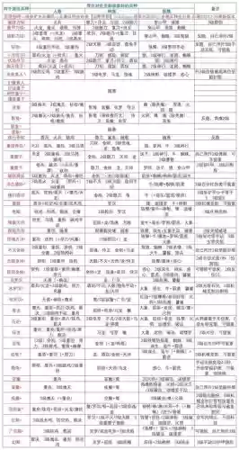 战争艺术赤潮技能介绍插图1