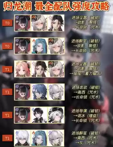 雷电云搭配阵容插图