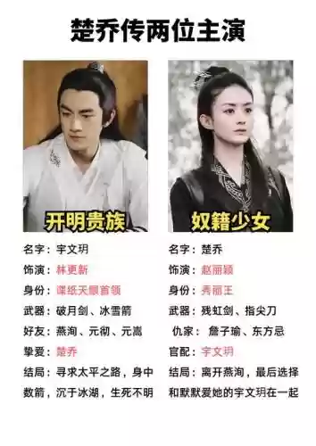 楚乔传2明星阵容搭配插图1