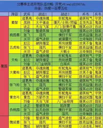 三国志攻城版阵容搭配插图