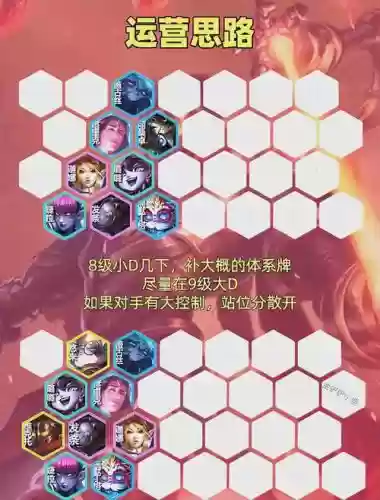 维克托阵容搭配lol插图1