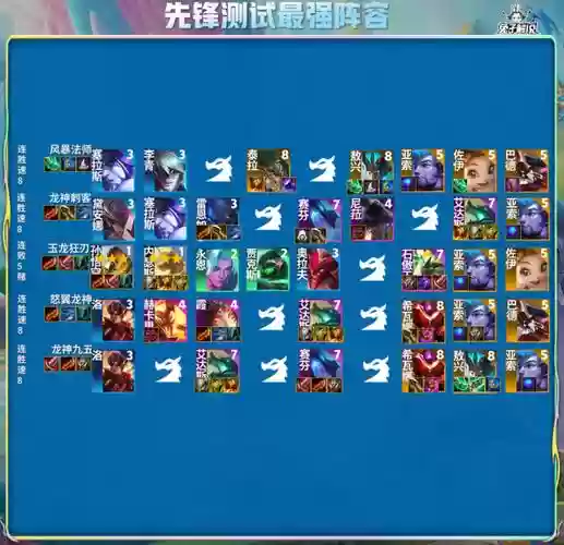 7.5奇怪阵容插图1