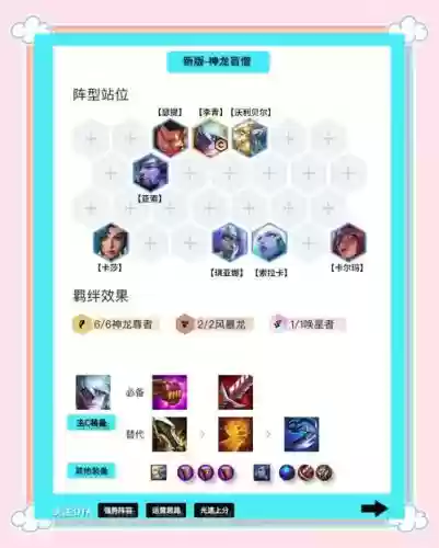 最强辅助套搭配阵容插图1