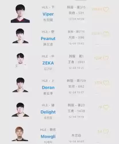 lck2024阵容插图1