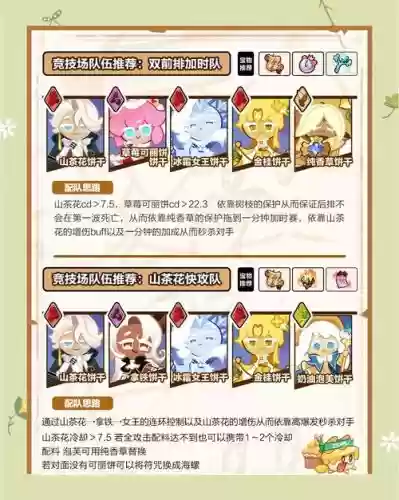 古代竞技场搭配阵容插图1