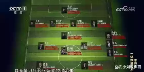 男足贪污阵容_1插图