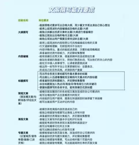 文案技能插图