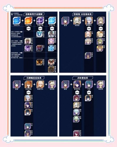 零氪香菱四星阵容搭配插图