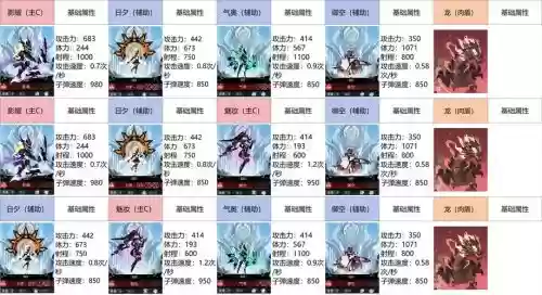超进化物语阵容搭配插图1