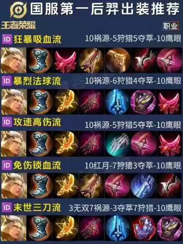 王者荣耀后羿怎么装备铭文插图1