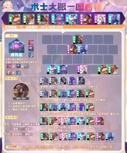大眼阵容搭配图插图1