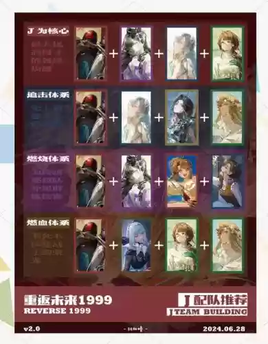 阵容搭配1999插图