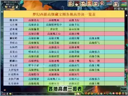 梦幻西游五庄什么时候出高兽决_1插图