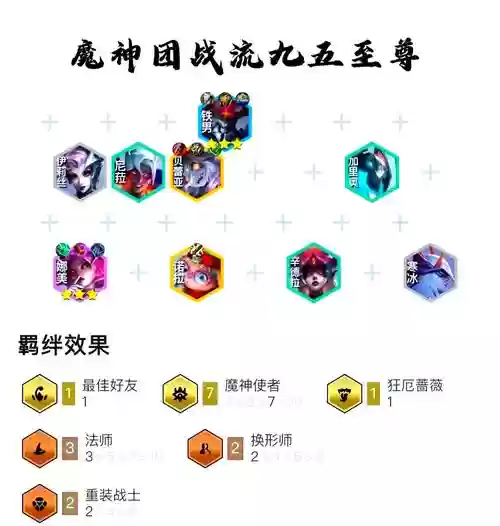 傲视神魔传阵容搭配推荐插图