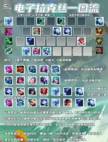 冷门阵容拉克丝插图