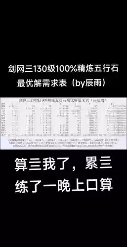 装备精炼怎么用五行石插图