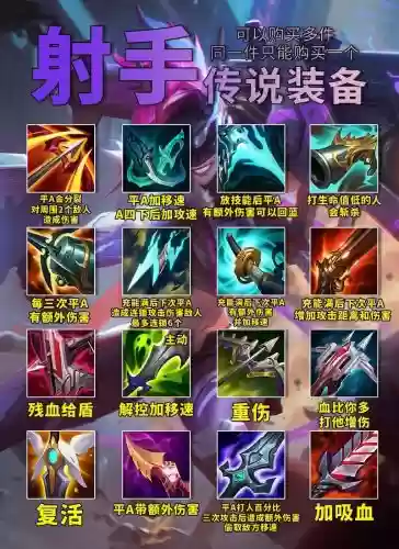 介绍英雄联盟装备背景故事插图1