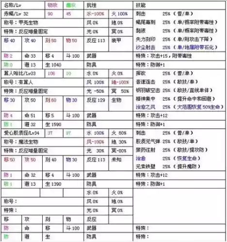 风色幻想6里的技能树插图1
