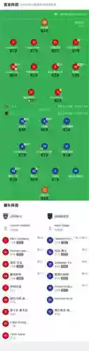 伯明翰常用阵容插图1