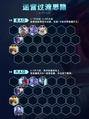黑洞阵容辅助插图1