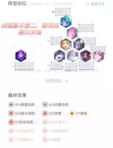 黑白法师阵容插图