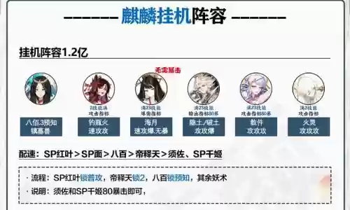 麒麟关阵容插图1