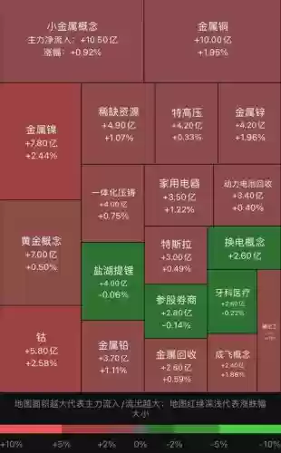 热点板块阵容插图