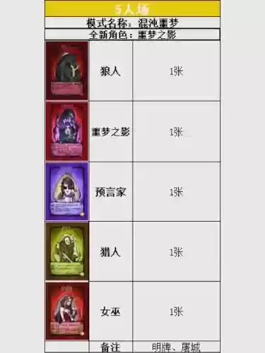狼人幽魂阵容搭配插图1