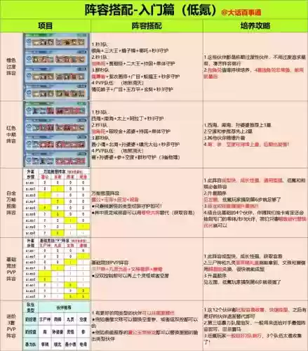 日常阵容最新搭配插图