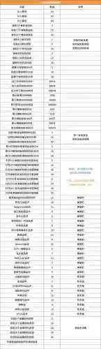 如龙2极白金攻略插图