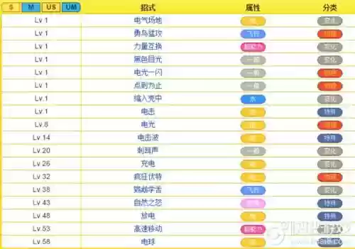口袋妖怪卡普鸣鸣技能表插图1