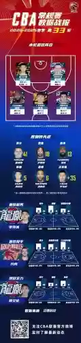 篮球33阵容插图