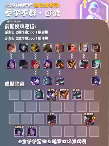 卓尔不群黄金阵容_1插图