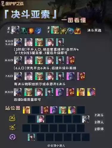 新手决斗阵容插图