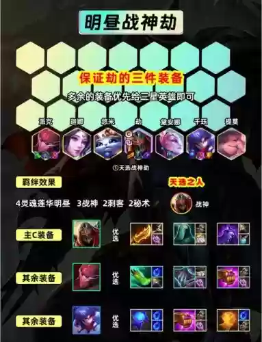 8.5劫阵容插图